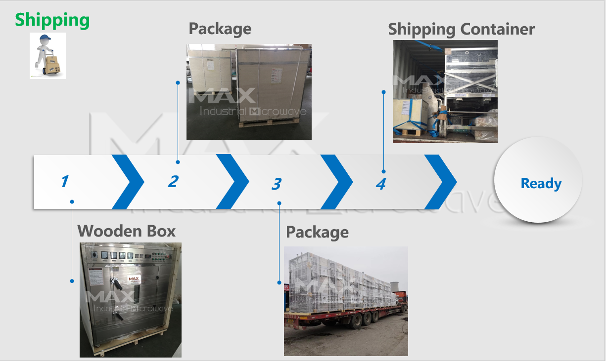 Industrial Microwave Shipping